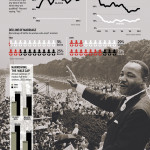 MLKDREAM