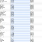 WELFARECHART2
